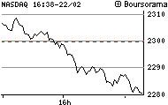 intraday_NASDAQ.PNG