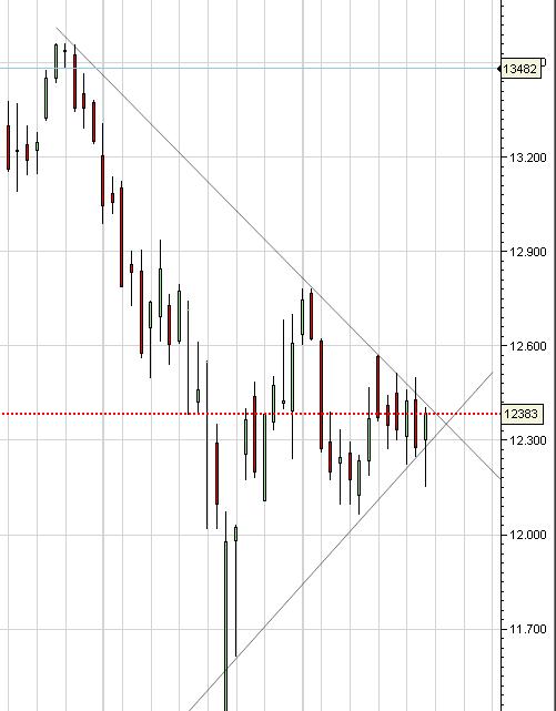 Dow 20080222.JPG