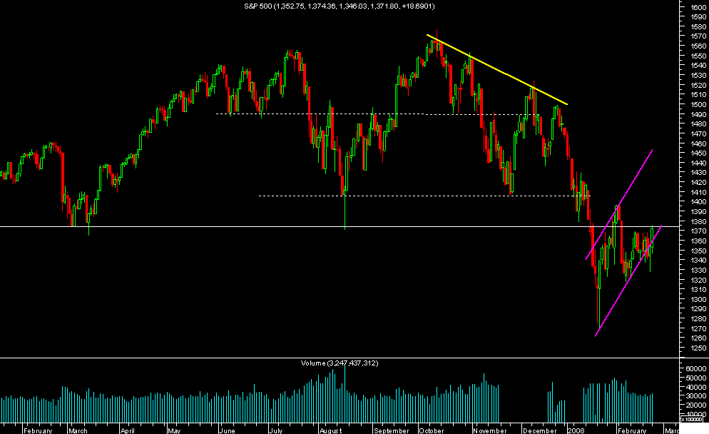 s&p.png