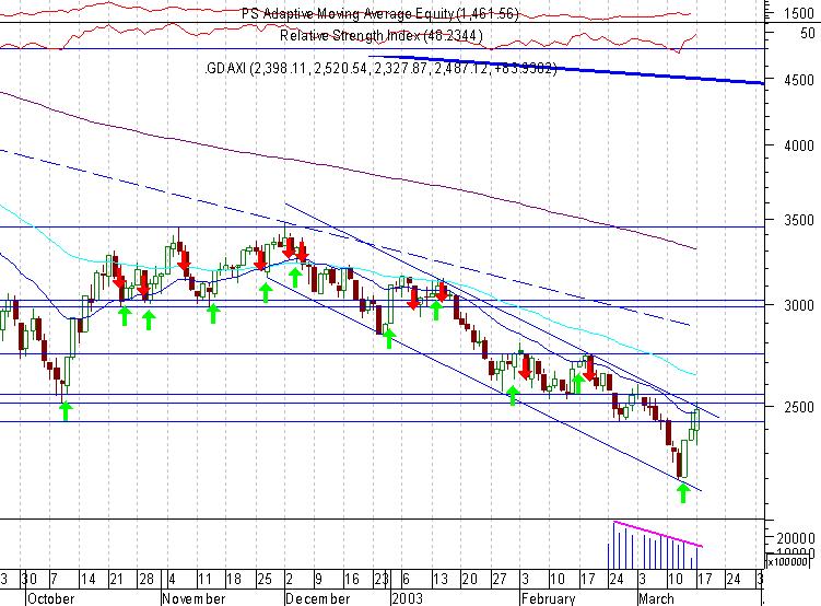 DAX 20030317 FT.jpg
