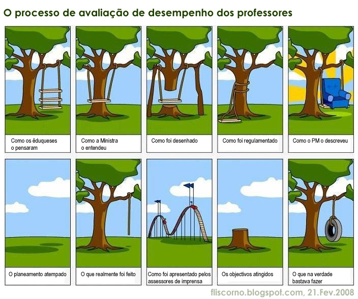 avç_desempenho.jpg