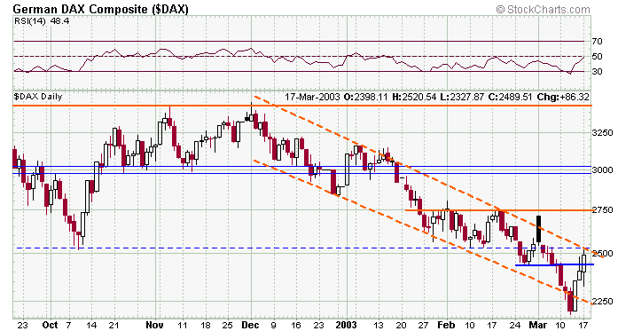 dax-20030317a.gif