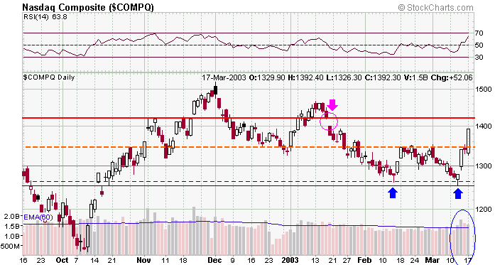 compx-20030317a.gif