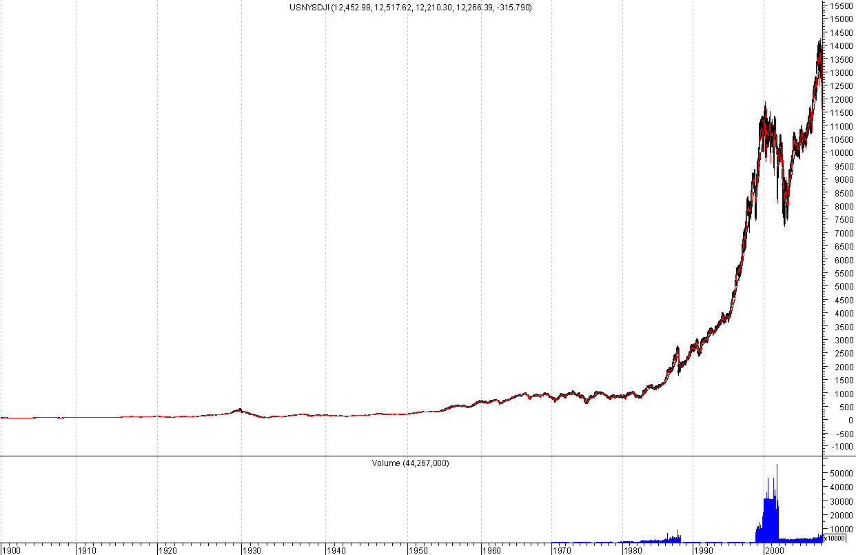 dow.png