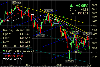Spx.png