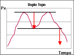 duplo topo.gif