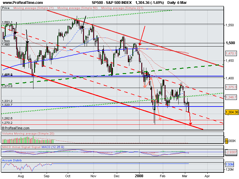 S&P500_6_03_2008.gif