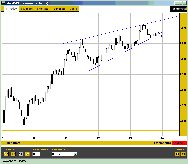 dax_intra.gif