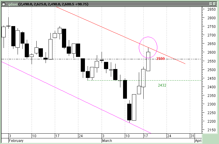 dax_18_03_2003.gif