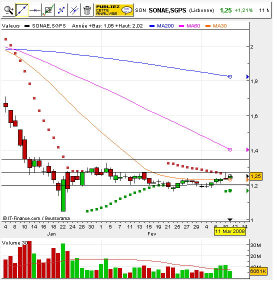 Sonae SGPS.bmp