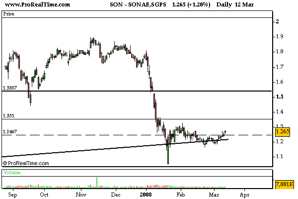 SONAE,SGPS.png