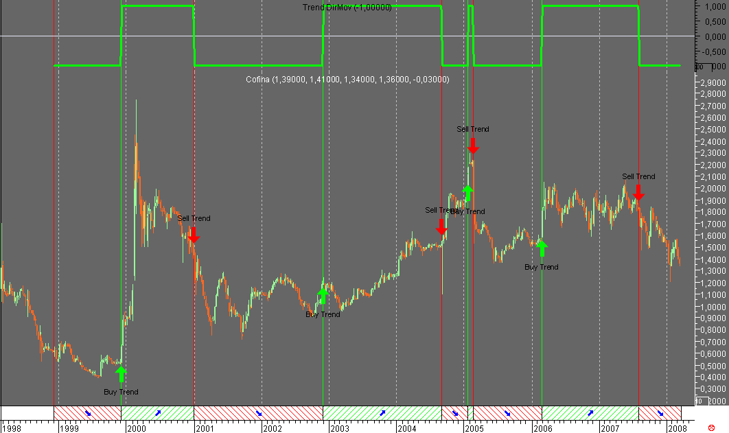 Cofina Week 20080313.png