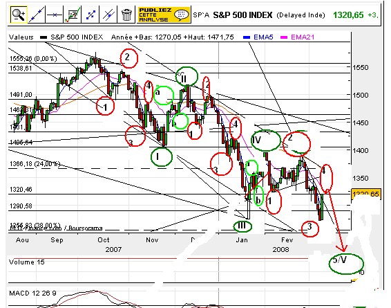 Spx _11marco2008.PNG