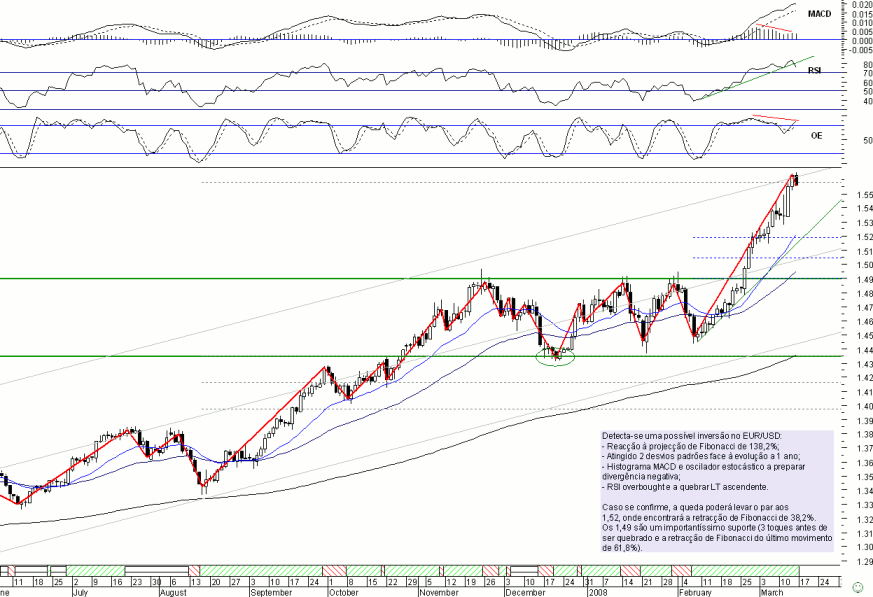 eur140308.gif
