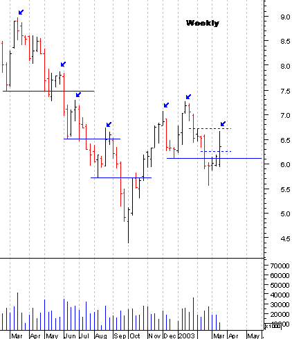 ptc_weekly.gif