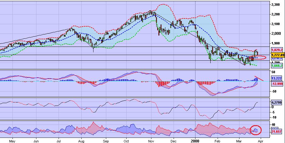 Nasdaq 100.jpg