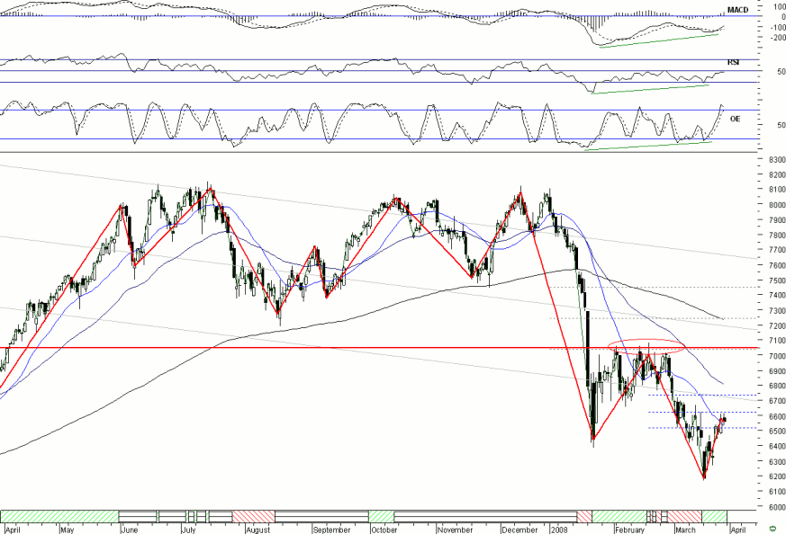 dax28032008.gif