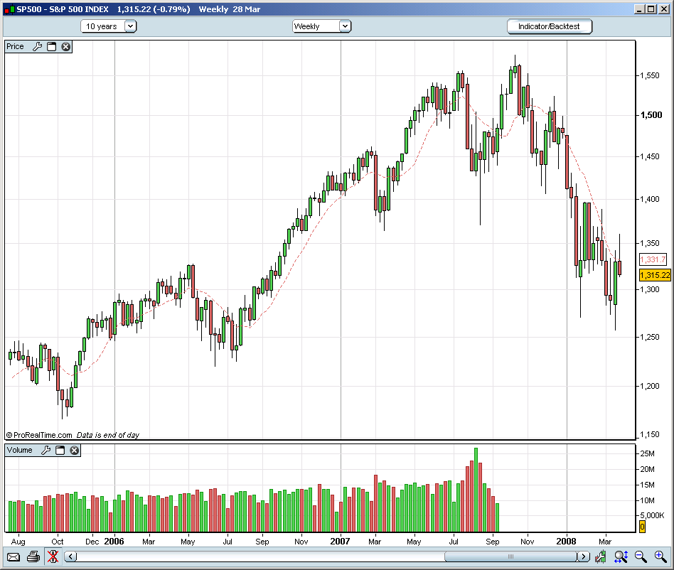 spx--semanal.PNG