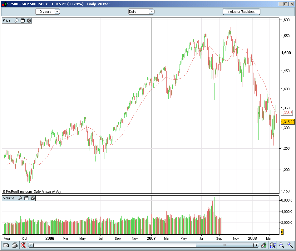 spx-diario.PNG