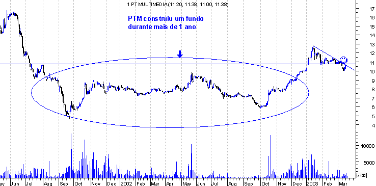 forum-ptm2.gif