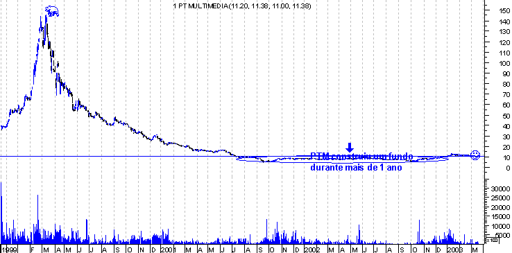 forum-ptm1.gif