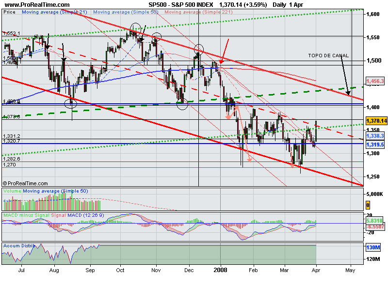 S&P500_01_04_2008.gif