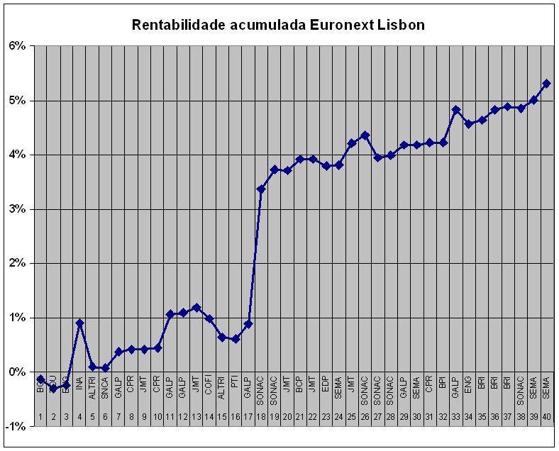 Rentabilidade.png