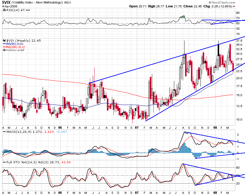 vix busted semanal.PNG