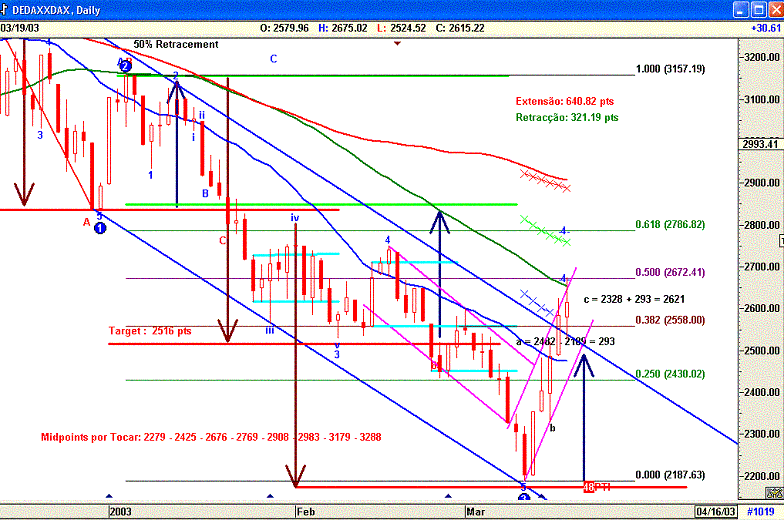Dax1903.gif