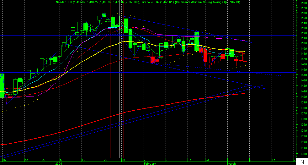ndx.png