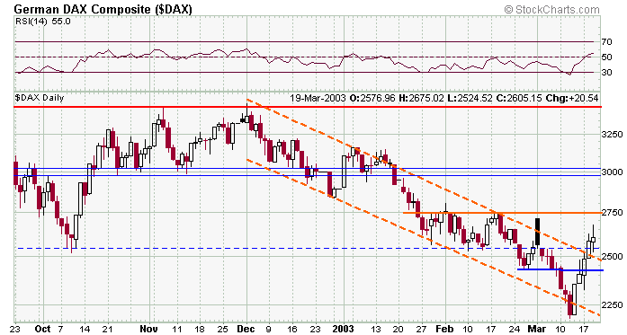 dax-20030319a.gif