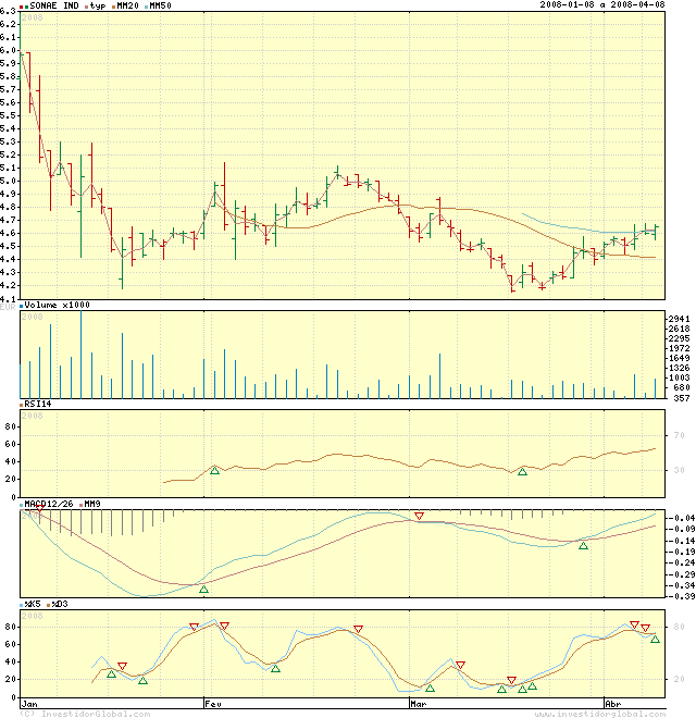 igcharts-bolsa.png