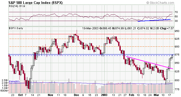 spx-20030319a.gif