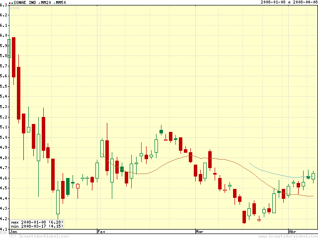 igcharts.png