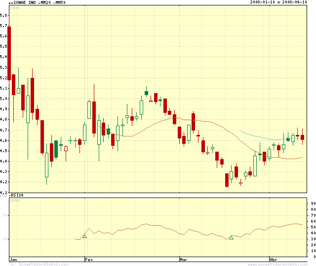 igcharts.png