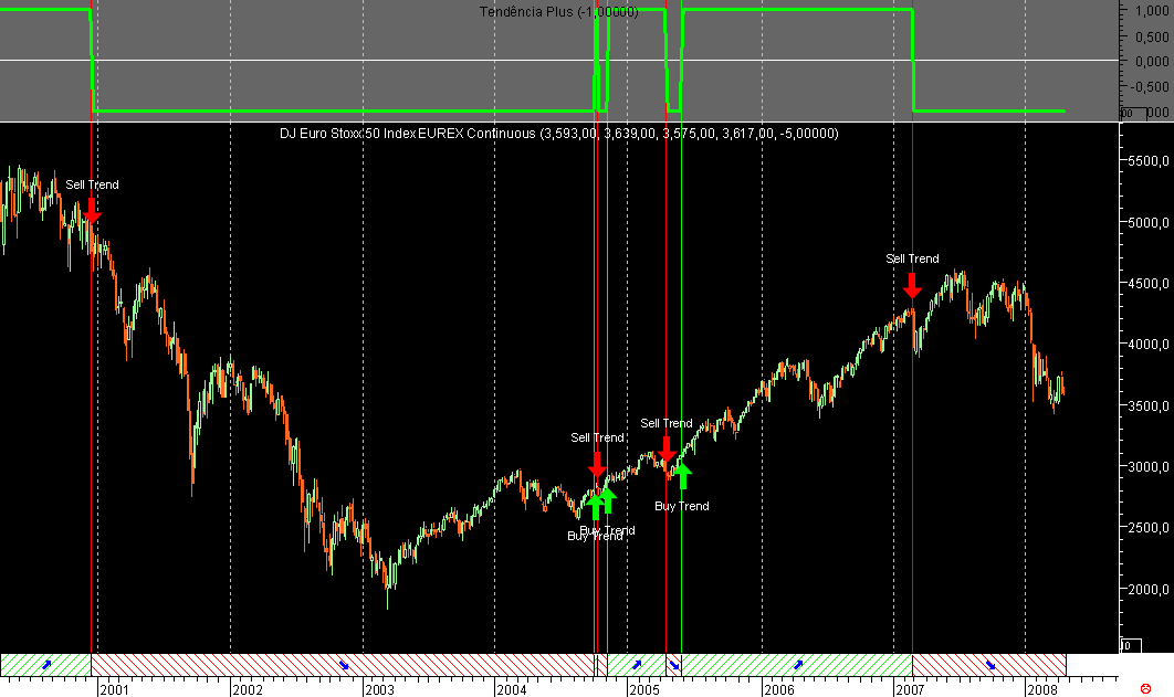 DEX Week 20080415.png