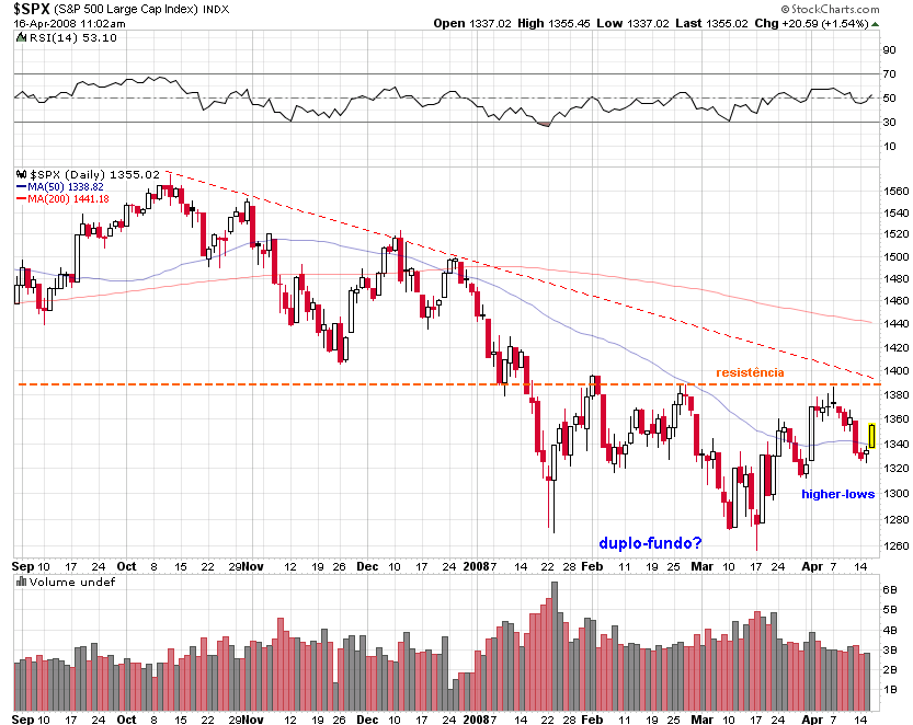 spx-act.PNG