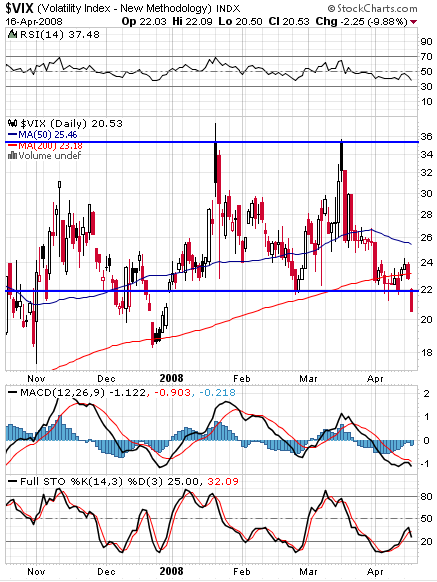 vix curto prazo.PNG