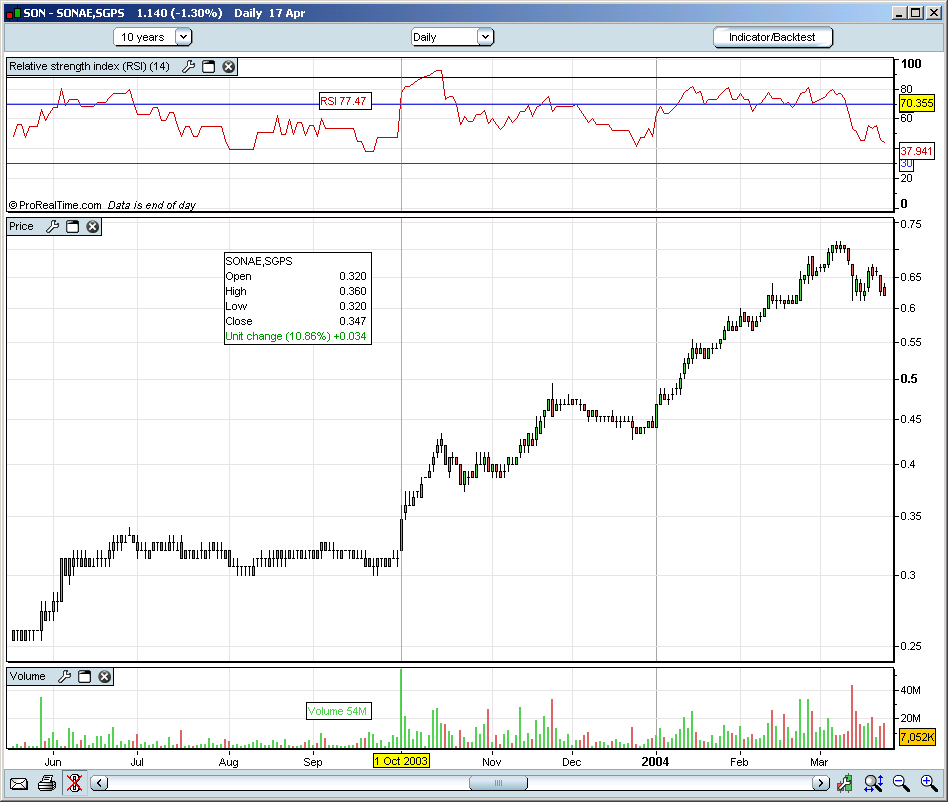 son-vs-rsi.PNG