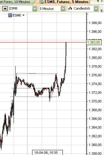 SP500_Futuros_mini_ESM8.jpg