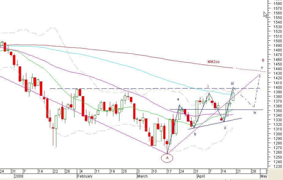 SP500_.jpg