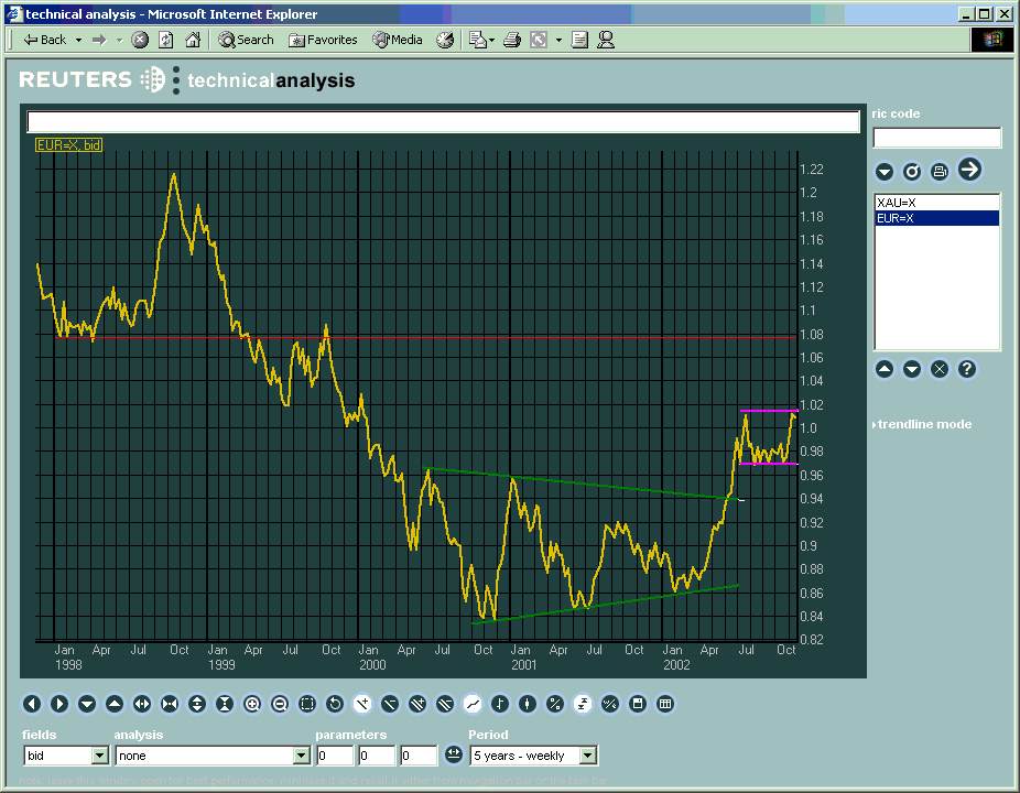 eur_5y.gif