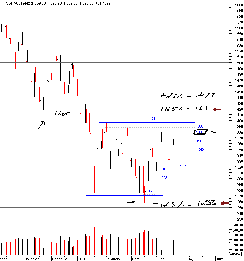spx_19-04-2008.png