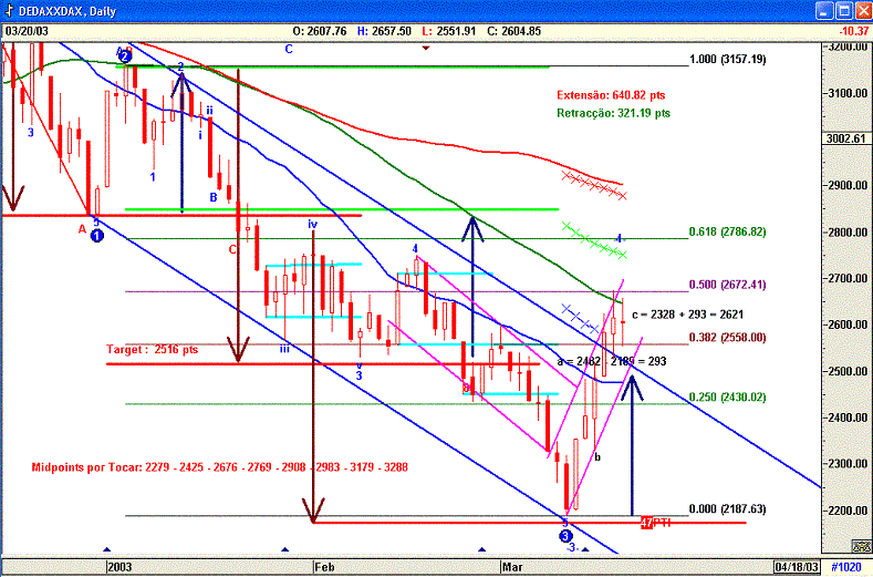 Dax2003.gif
