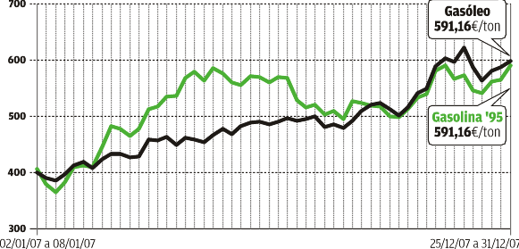 ip_14_01_graf_gasolinas.gif