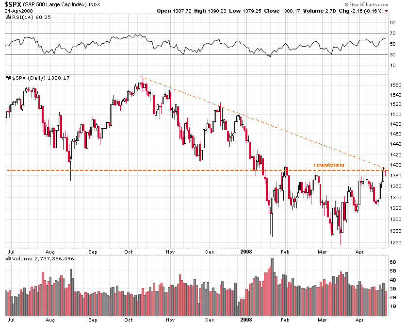 spx-act.PNG