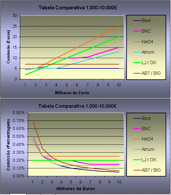 comparativo.gif