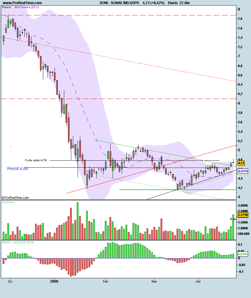 SONAE IND.SGPS.png