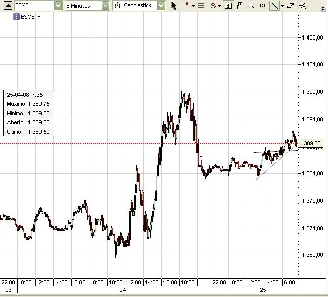 SP500_5m.jpg