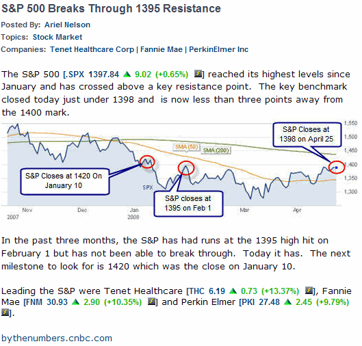 sp500-25_4.gif